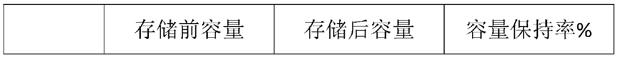 Preparation method of lithium ion battery with long storage performance