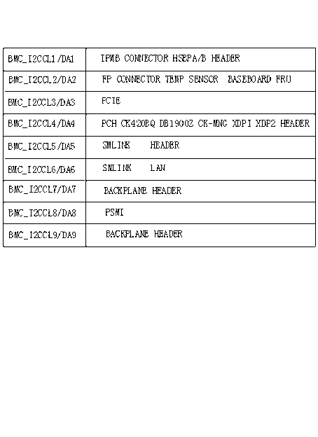 Method for designing signal wire pull-up resistor according to length of signal wire