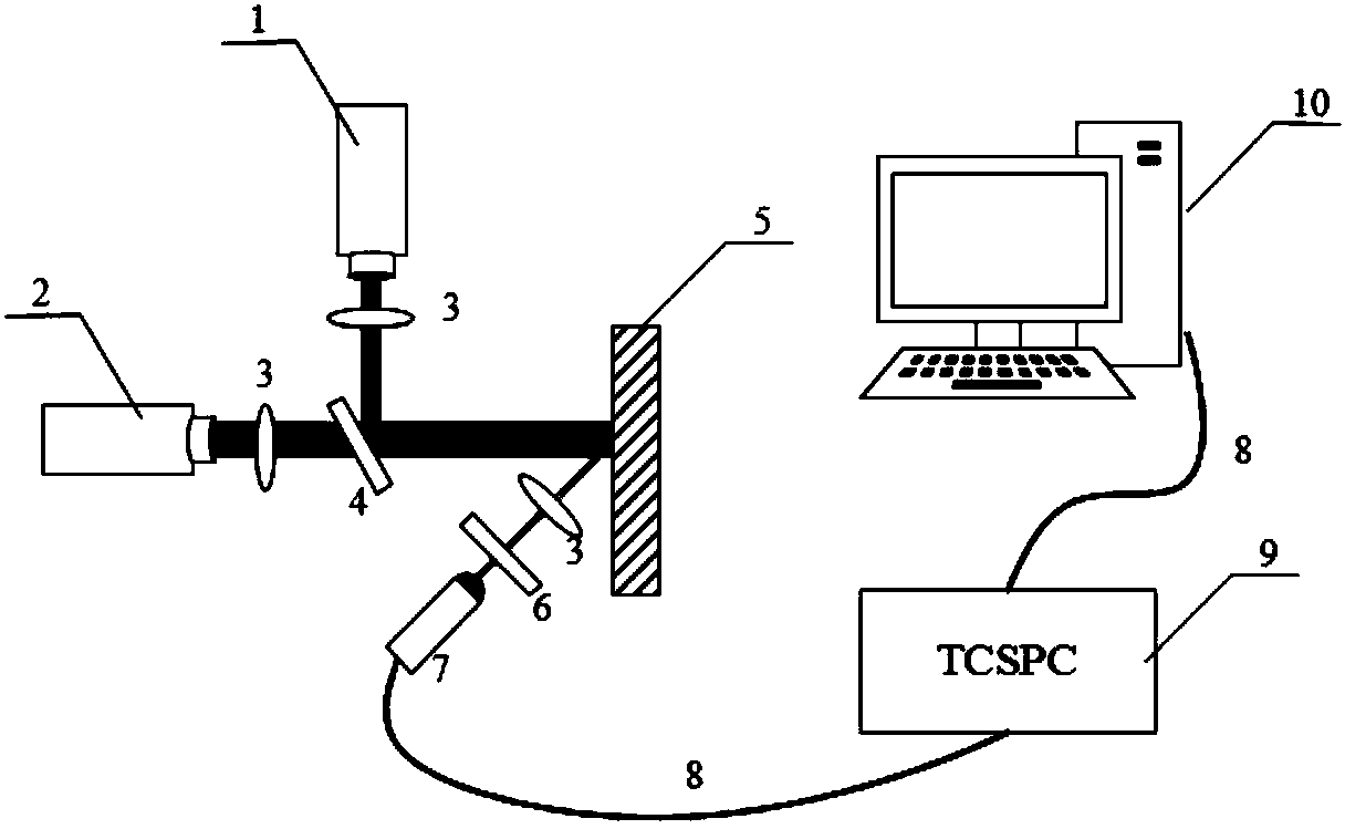 Film material thermophysical property measurement system and method based on fluorescent lifetime