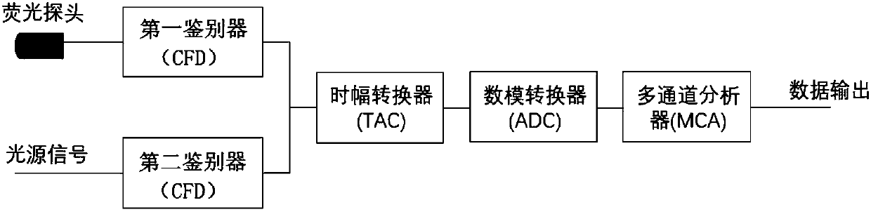 Film material thermophysical property measurement system and method based on fluorescent lifetime