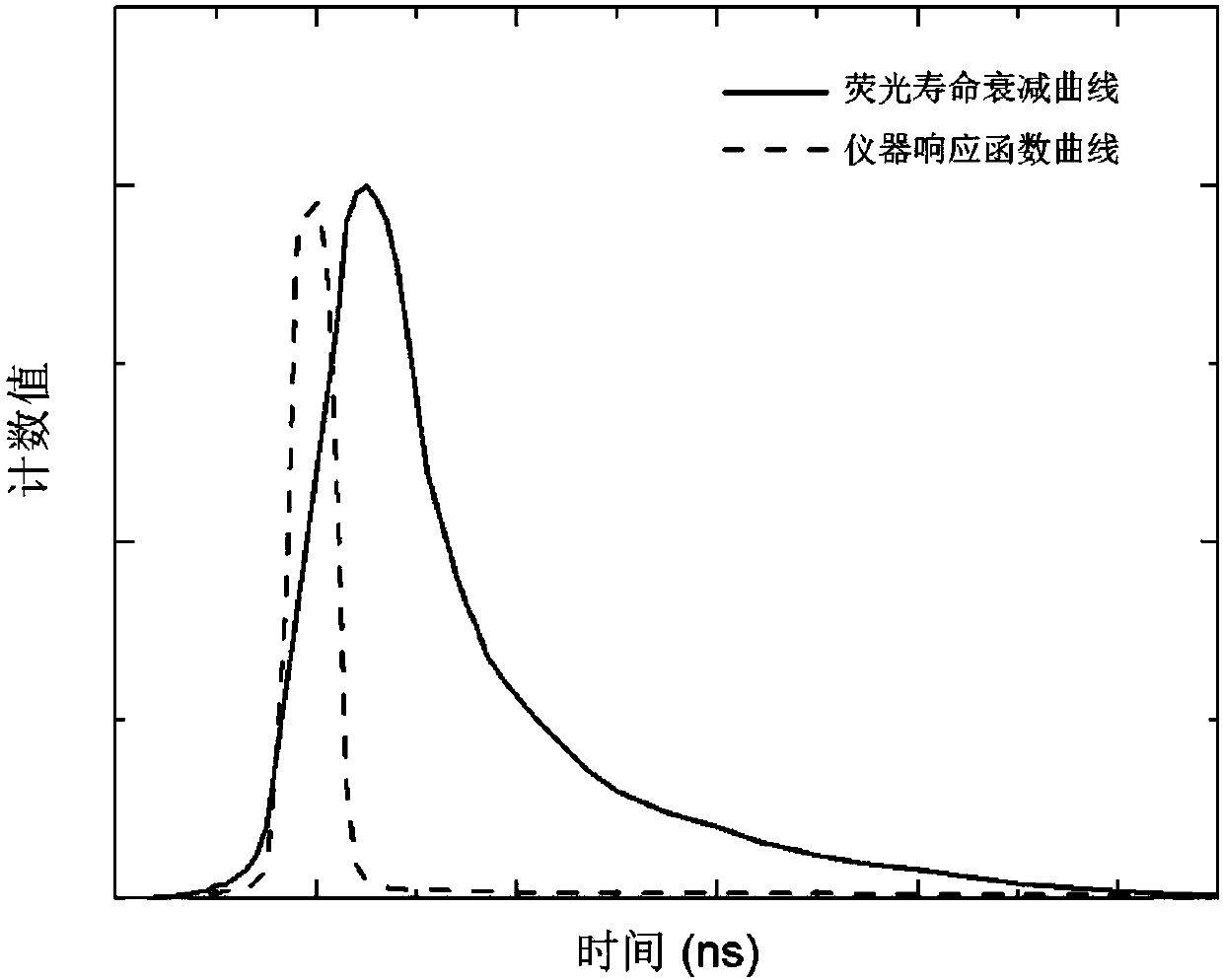 Film material thermophysical property measurement system and method based on fluorescent lifetime