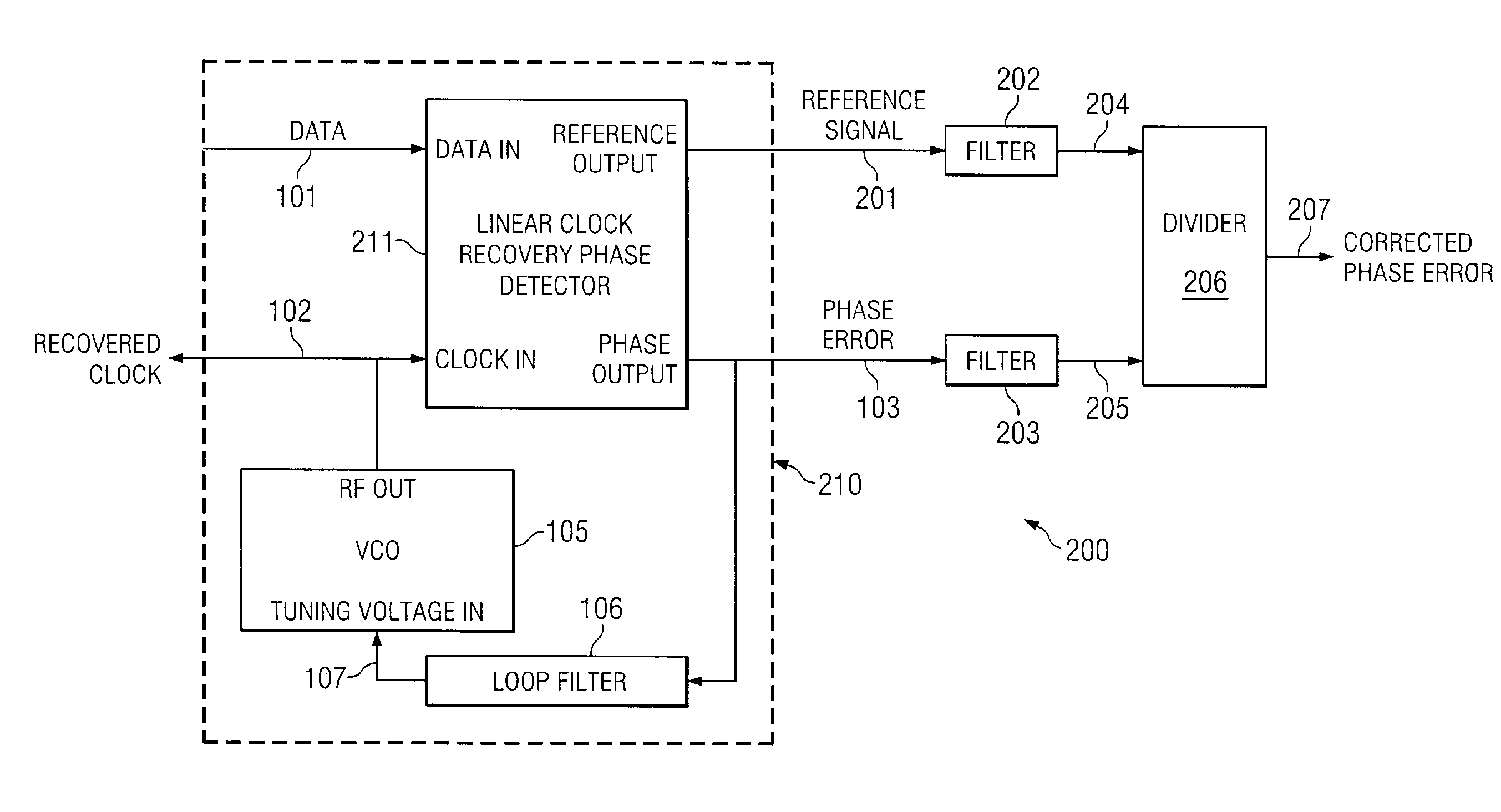 Systems and methods for correcting gain error due to transition density variation in clock recovery systems