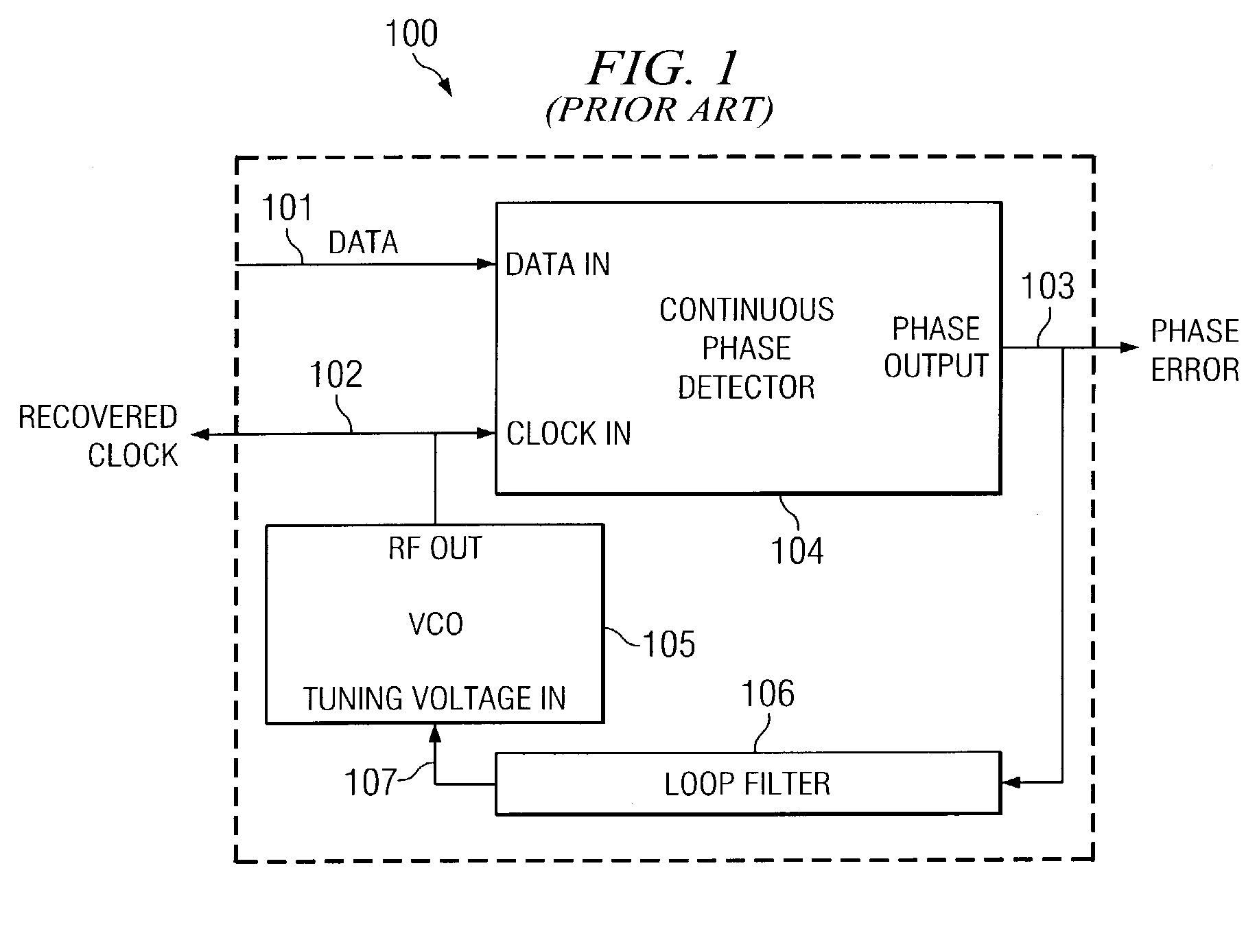 Systems and methods for correcting gain error due to transition density variation in clock recovery systems