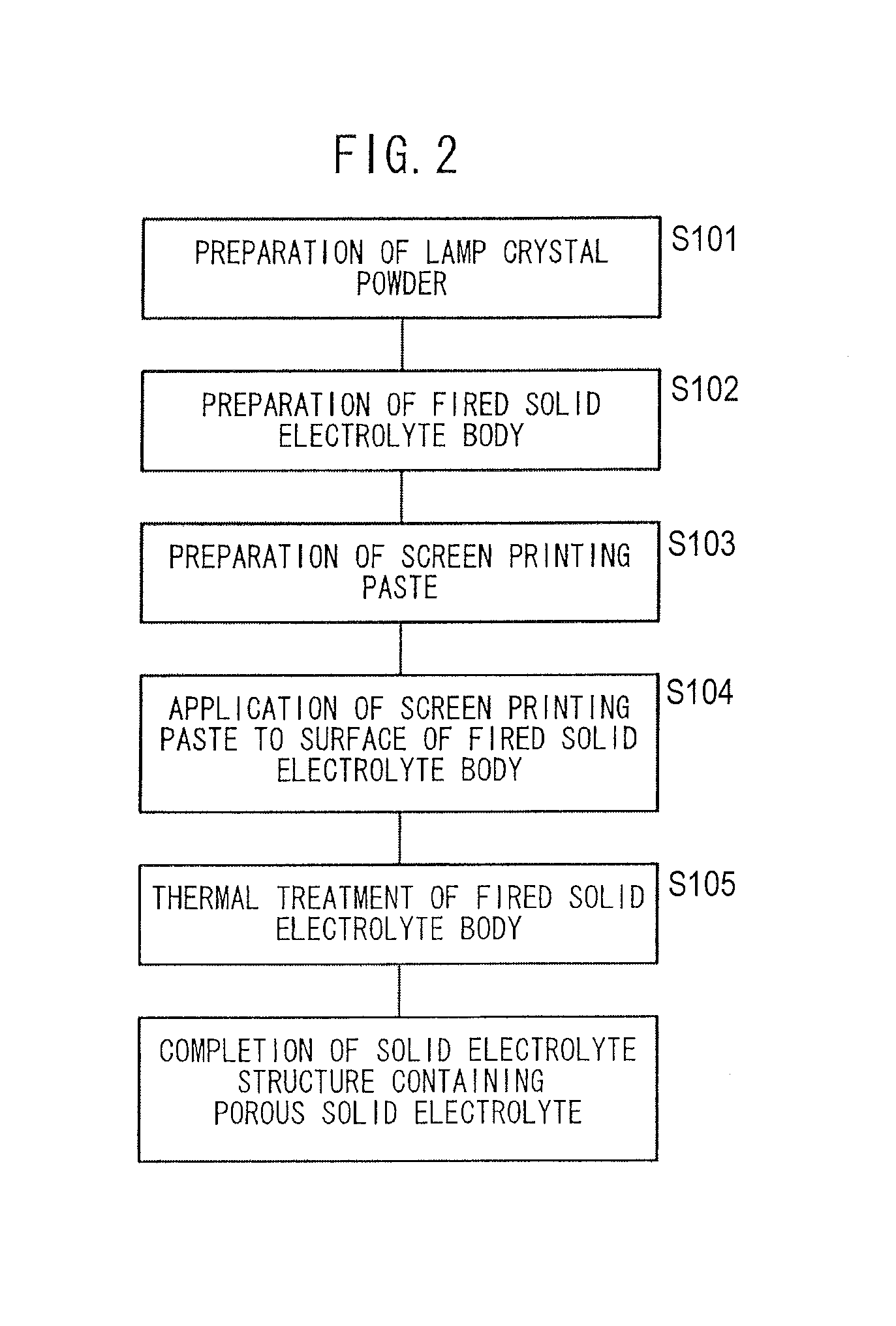 Method for filling with electrode active material and method for producing all-solid-state cell