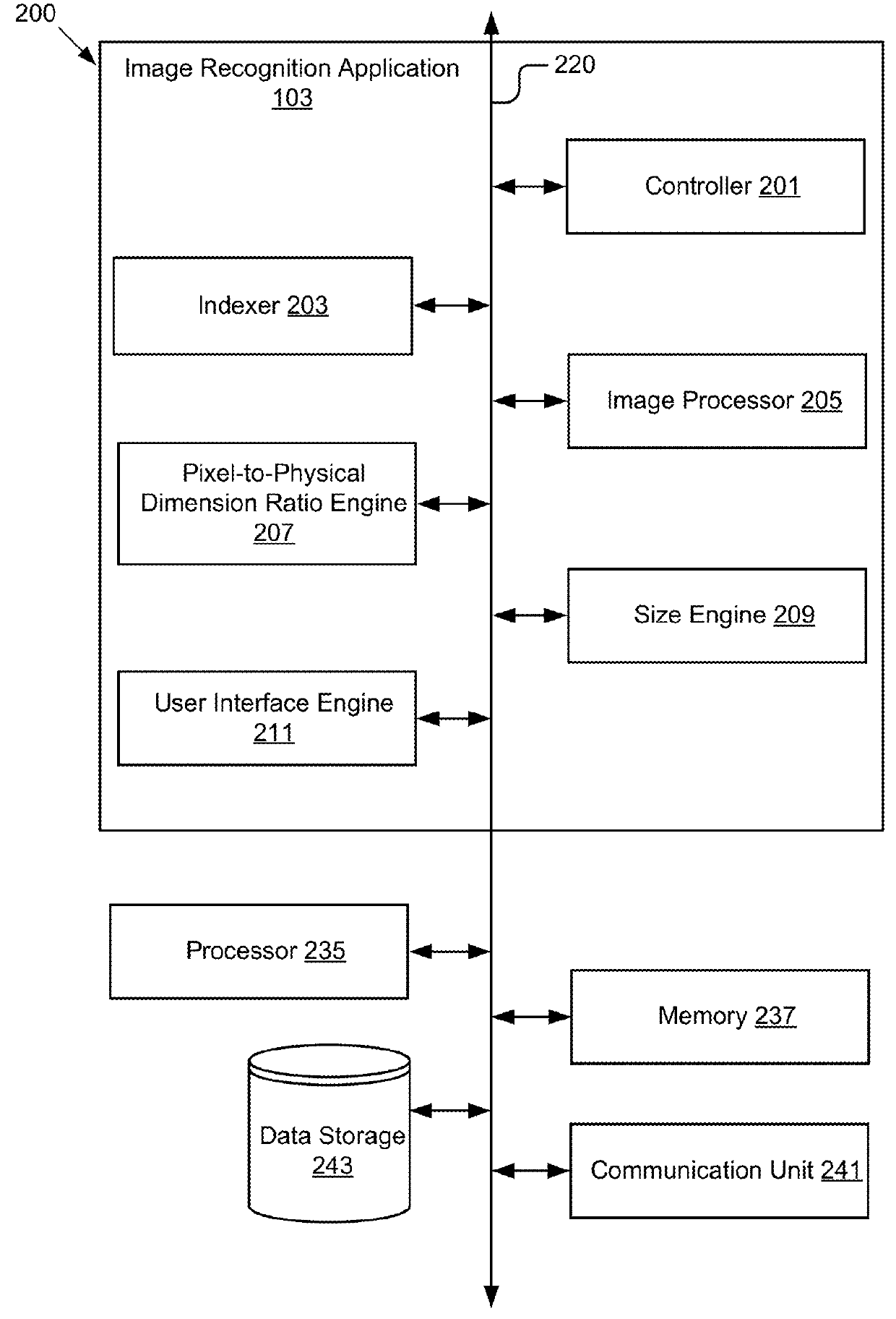 Distinguishing between stock keeping units using marker based methodology