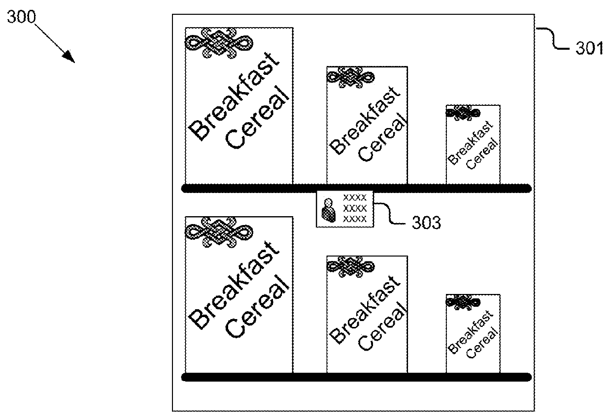 Distinguishing between stock keeping units using marker based methodology