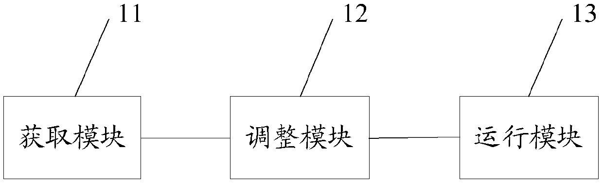 Process on-the-spot adjustment method, device and equipment