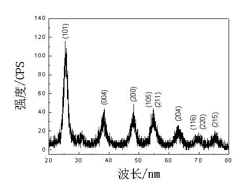 Modifying and dyeing method for polyamide textile by using tetrabutyl titanate and reactive dye