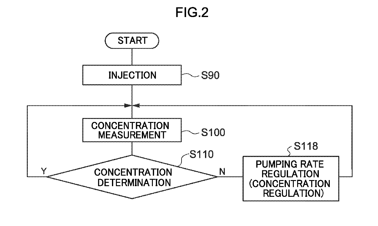 Contaminated soil purification method