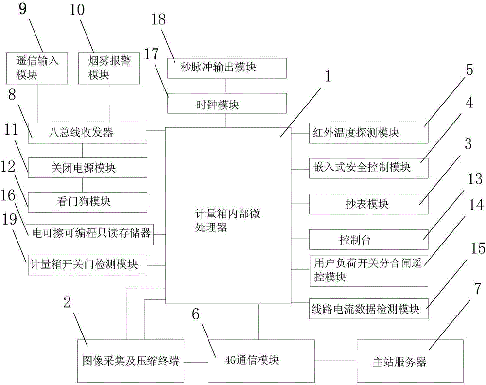 Electricity stealing prevention intelligent video evidence obtaining system and electricity stealing prevention terminal image collection method