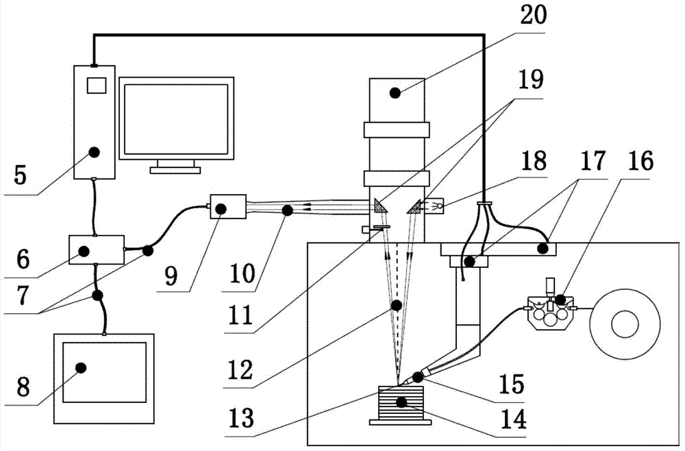 Wire alignment method and device for metal wire melting processing