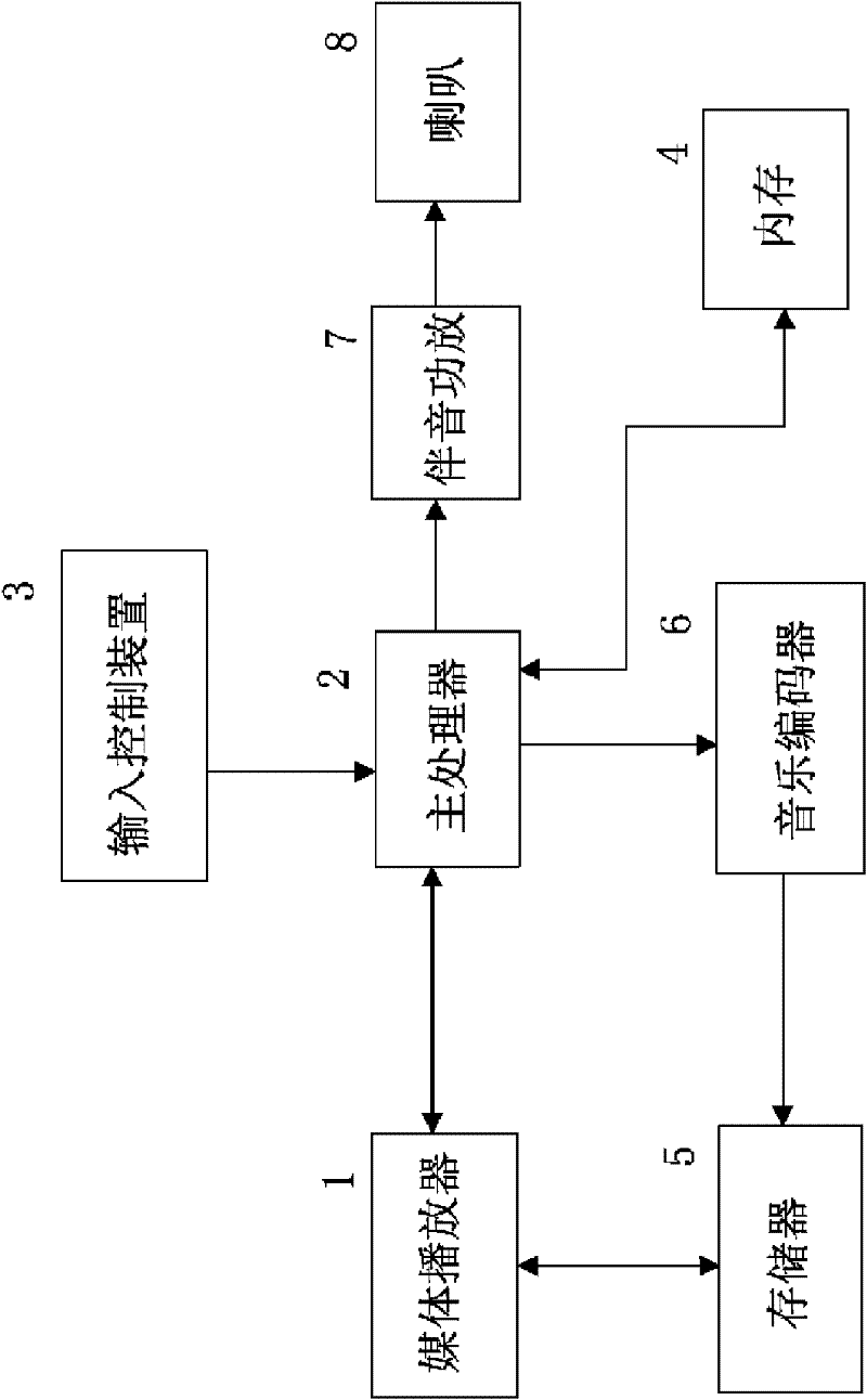 Method for editing start-up music of television and television capable of editing start-up music