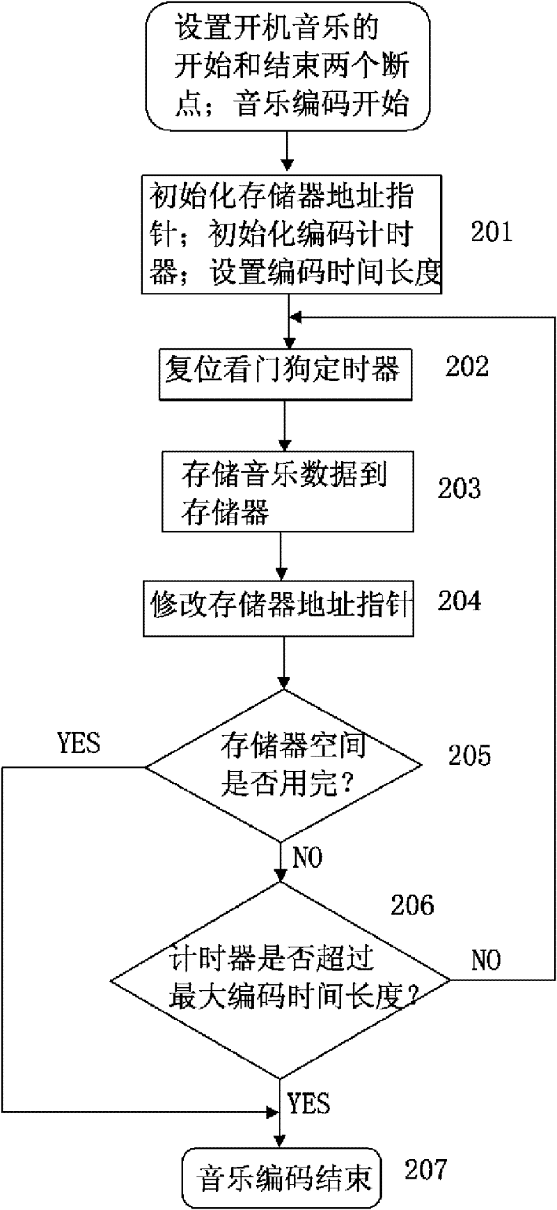 Method for editing start-up music of television and television capable of editing start-up music