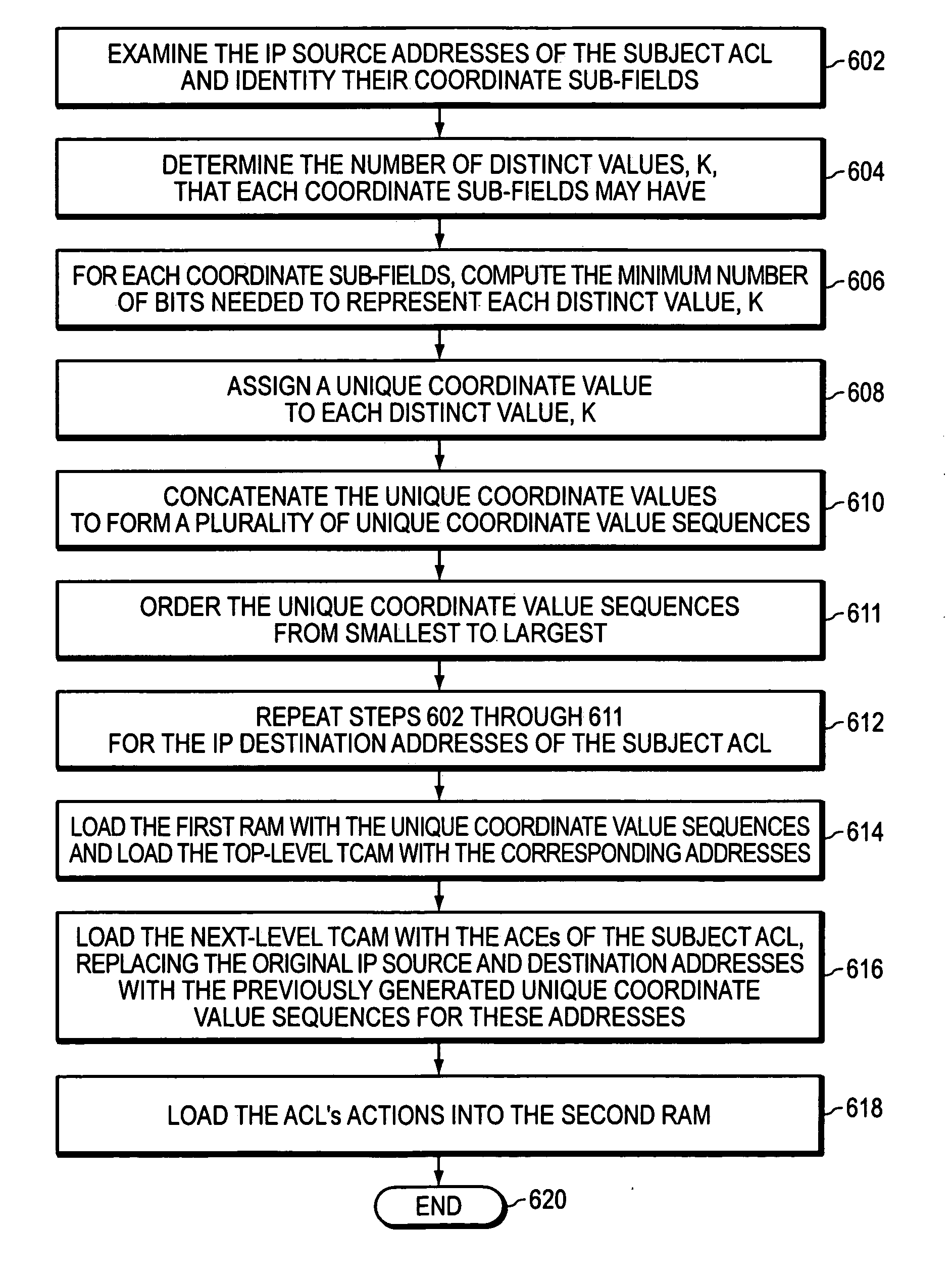 Hierarchical associative memory-based classification system