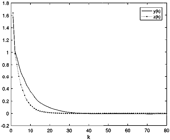 Design method of random system tracking controller with multiplicative noise and time delay