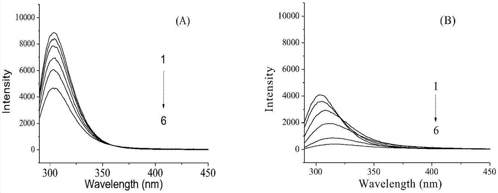 Preparation method of short amylase-insulin or short amylase-insulin-procyanidine nanocomposite