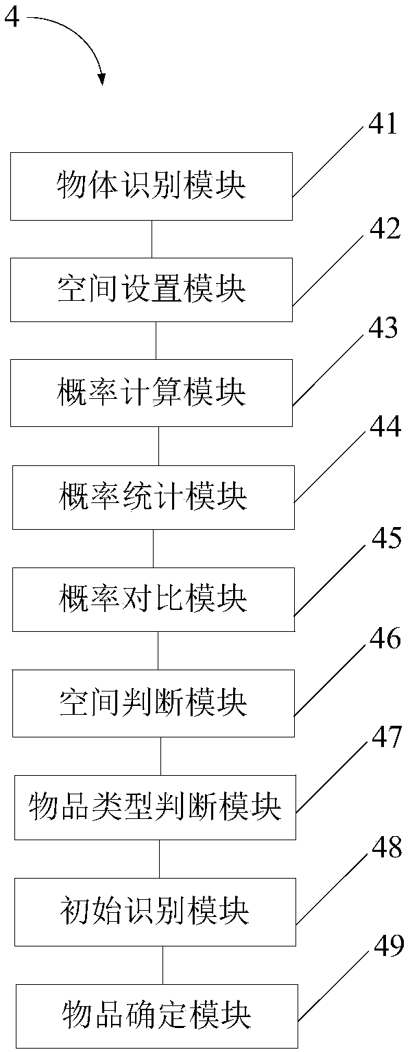 Article identification method and system, and electronic device