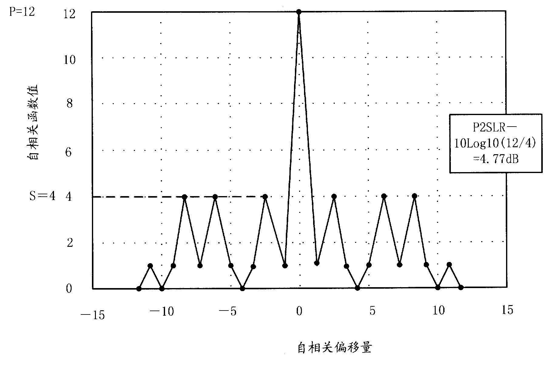 Information transmission method in radio frequency recognition system