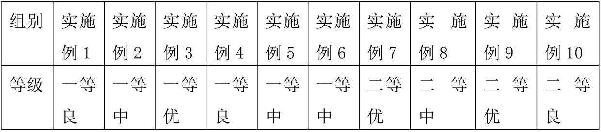 High-activity wood frog anti-oxidation peptide oral liquid and preparation method thereof