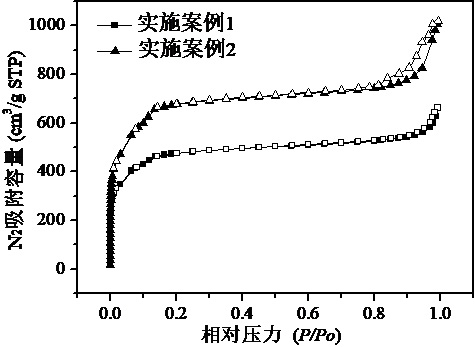 A kind of hydrophobic graphdiyne composite iron-containing mof adsorbent and preparation method thereof