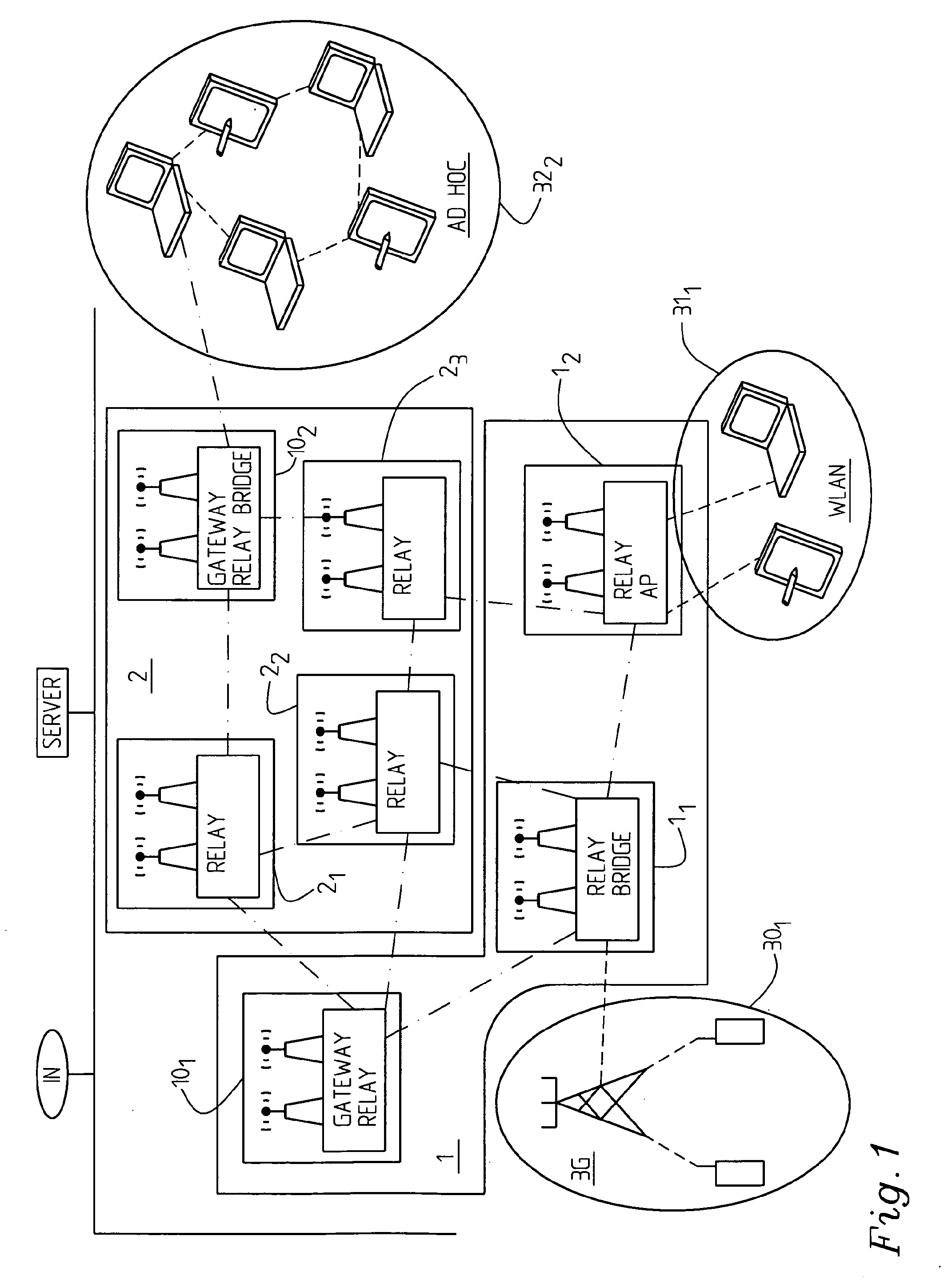 Arrangement and Method Relating to Network Management