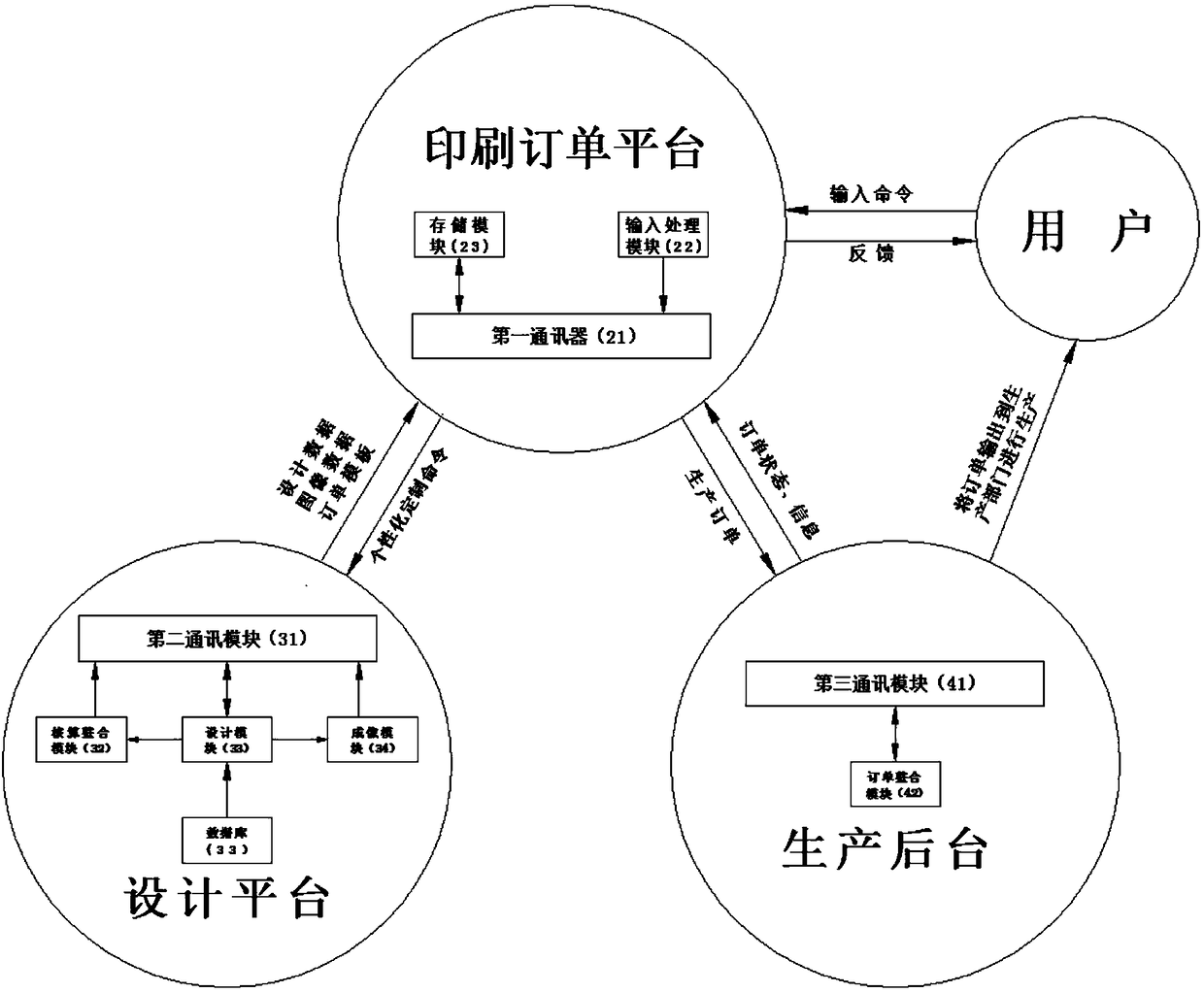 Label-designable printing order system and order receiving method