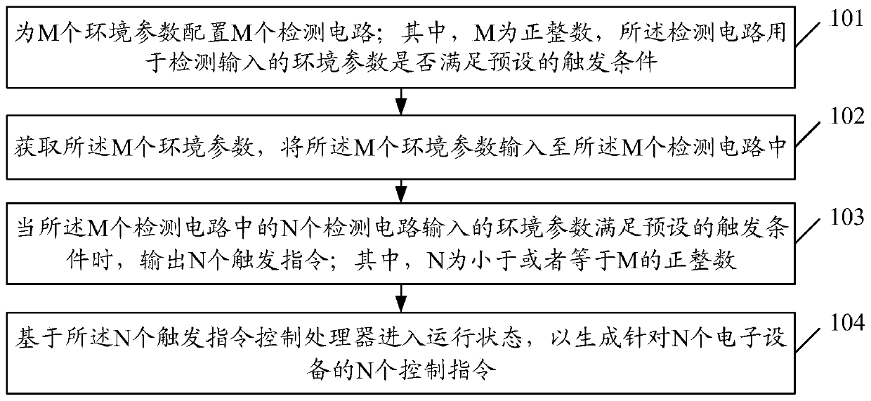 Information processing method and device and computer readable storage medium