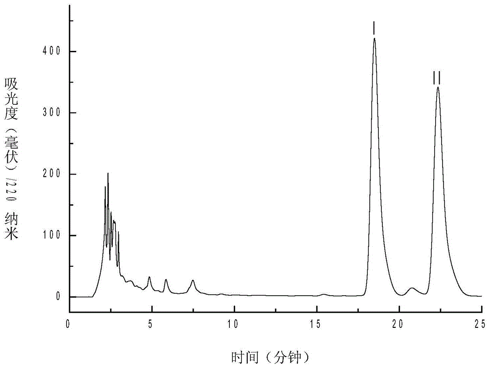 Method for extracting, separating and purifying costunolide and dehydrocostus lactone from elecampane