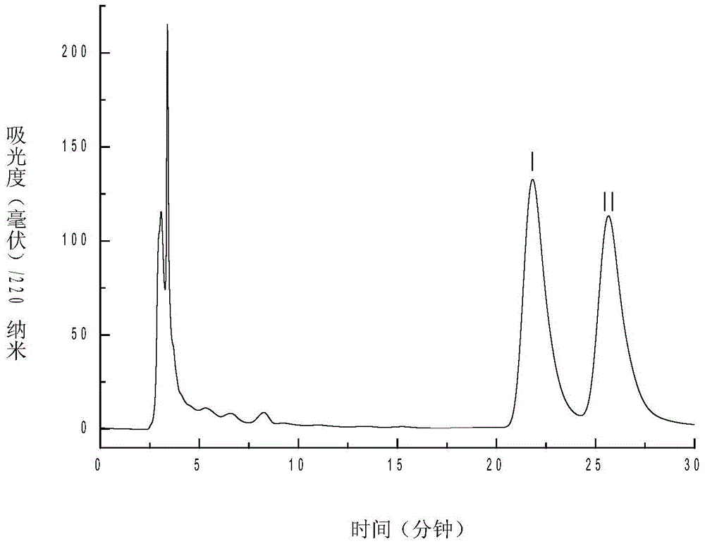 Method for extracting, separating and purifying costunolide and dehydrocostus lactone from elecampane