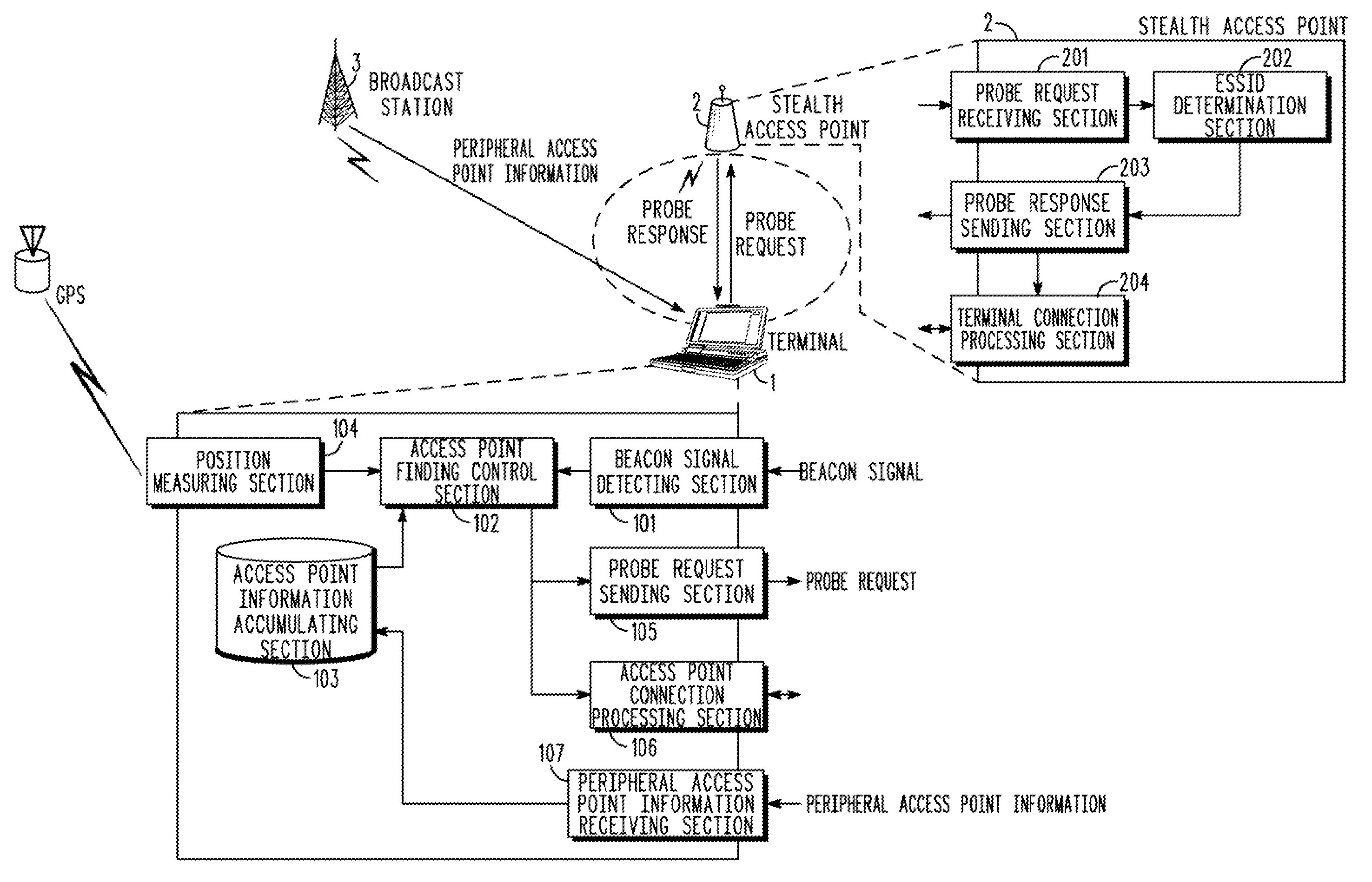 Terminal and access point finding method for communicating with stealth access point