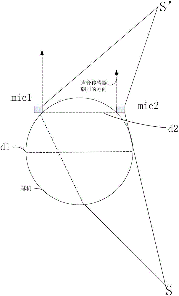 Sound source positioning method and apparatus