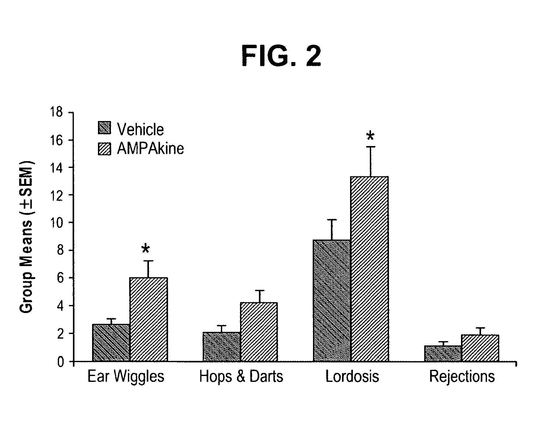 Treatment of female sexual dysfunction by compounds that positively modulate ampa-type glutamate receptors