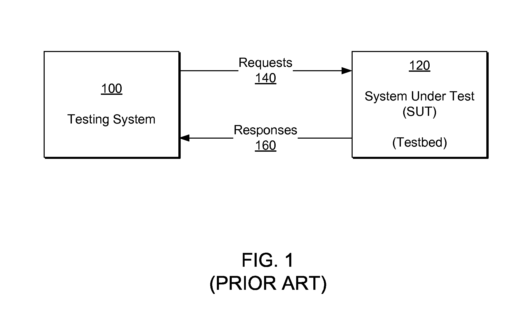 Virtual testbed for system verification test