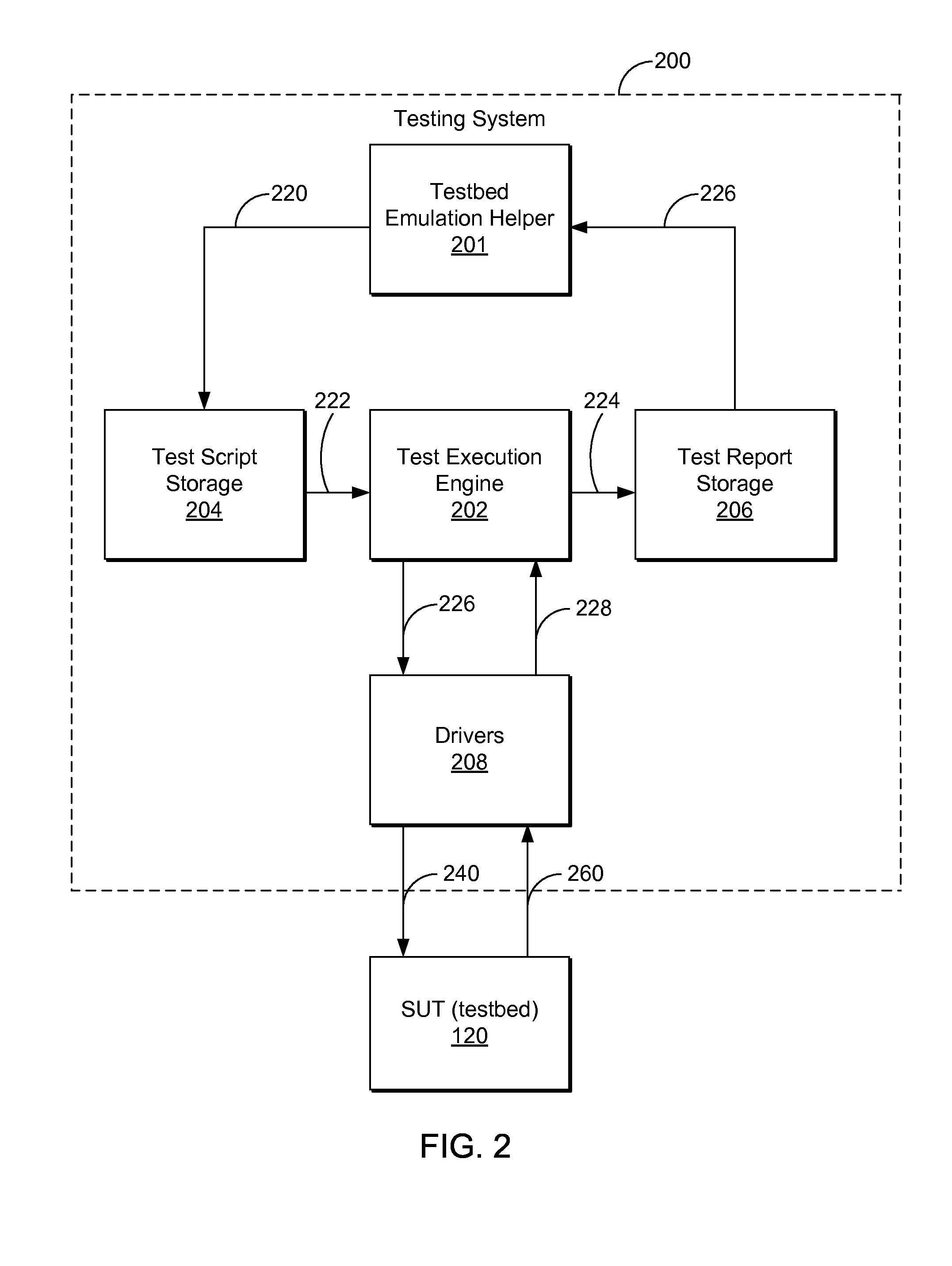 Virtual testbed for system verification test