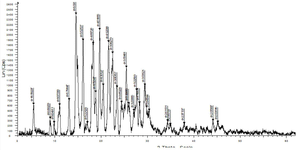 Tapentadol hydrochloride-celecoxib eutectic crystal, and composition and preparation method thereof