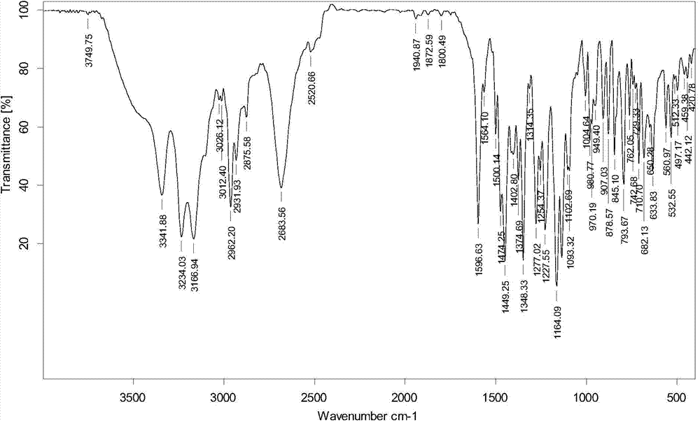 Tapentadol hydrochloride-celecoxib eutectic crystal, and composition and preparation method thereof