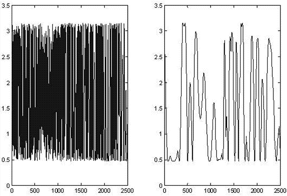 Interference type optical fiber perimeter vibration intrusion recognition algorithm