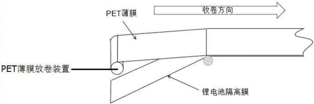 Processing technology and processing equipment of lithium battery isolation film