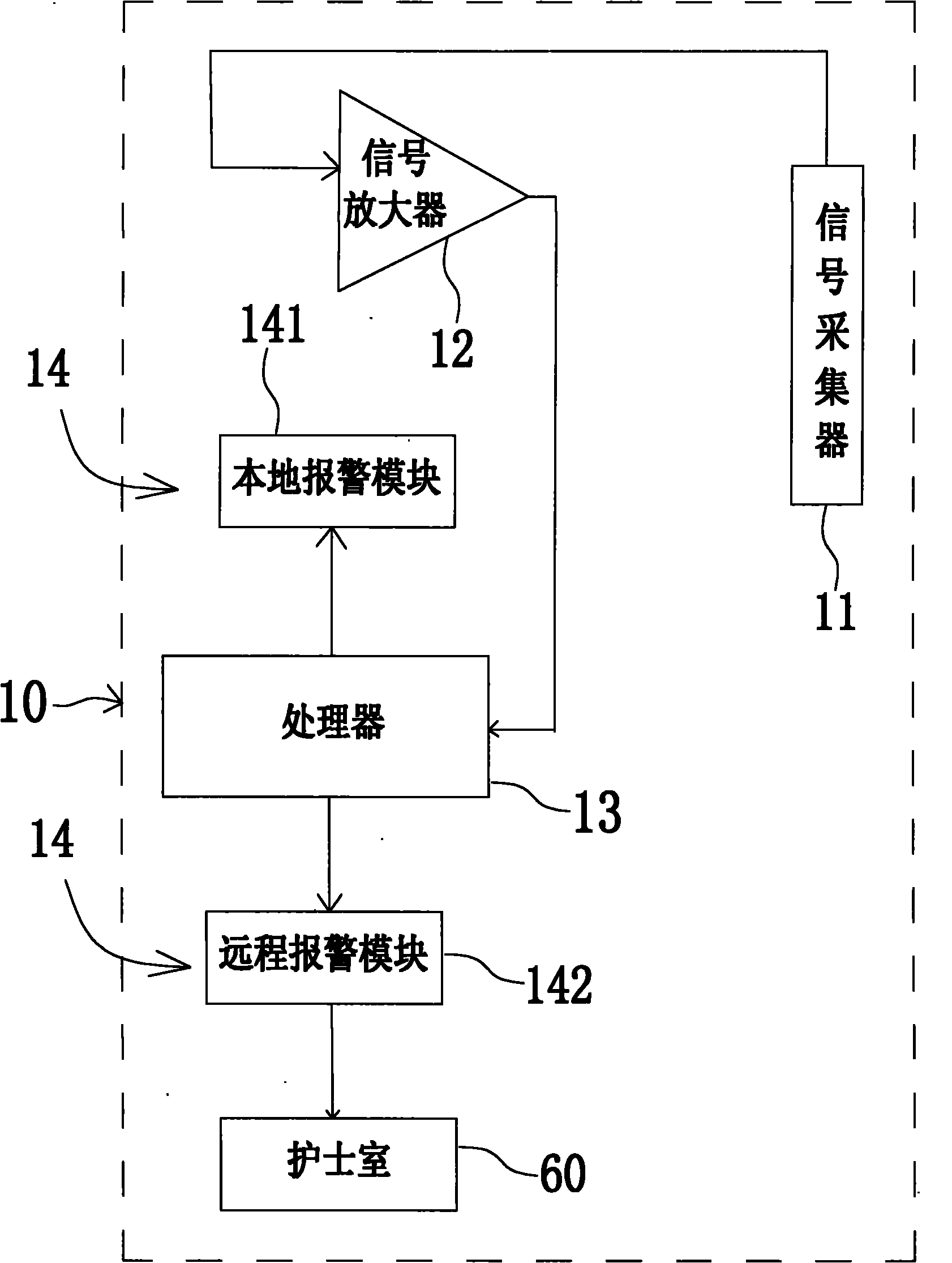 Intelligent infusion completion alarm device