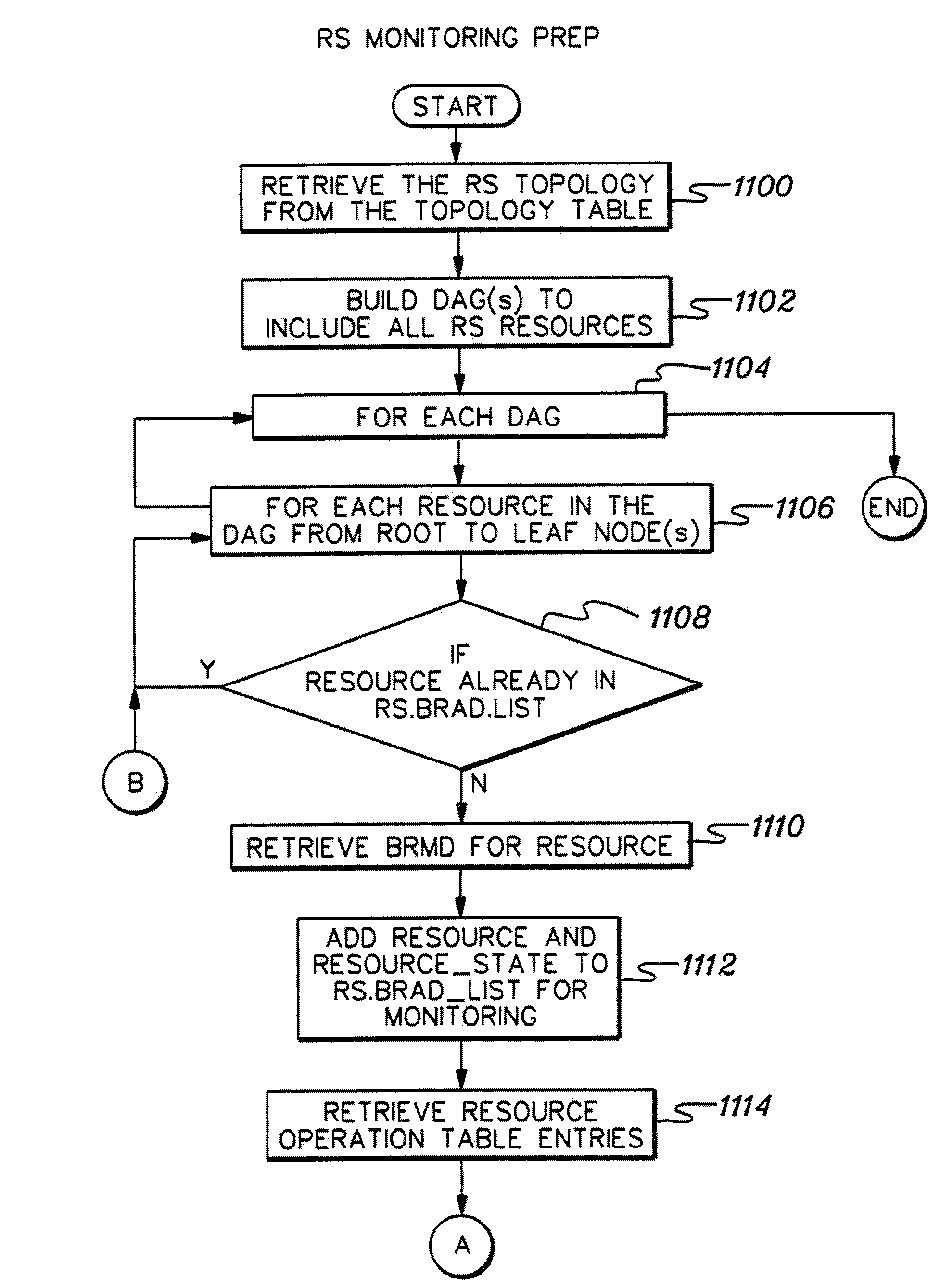 Real-time information technology environments