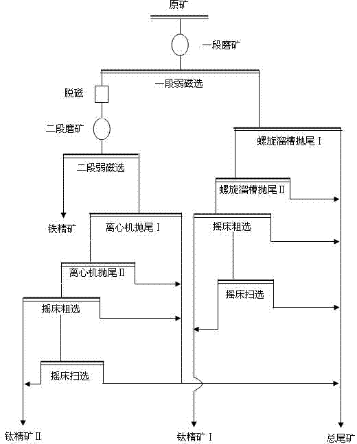 Method for recovering ilmenite from dense difficult to dissociate vanadium titano-magnetite