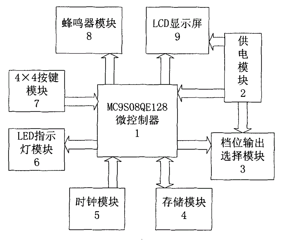 Multichannel alternating current rehabilitation health care physiotherapeutic instrument