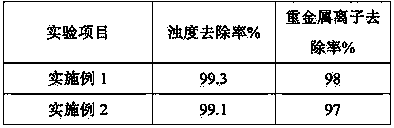 Sewage treatment flocculating agent and production method thereof