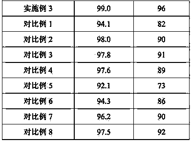 Sewage treatment flocculating agent and production method thereof