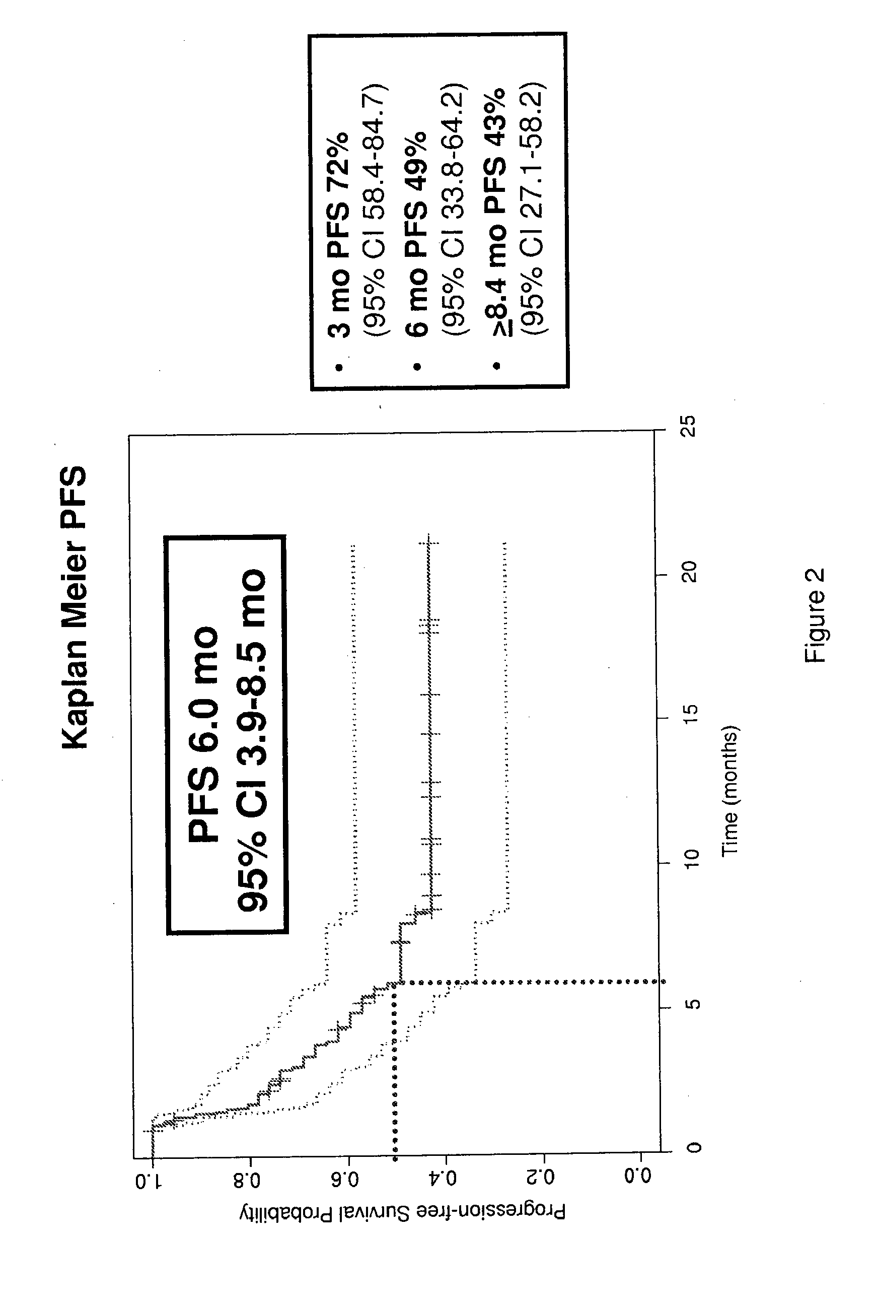 Methods of treating bladder cancer