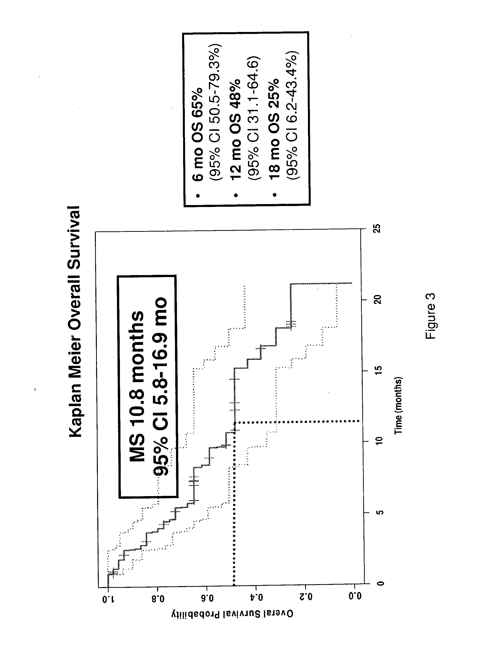 Methods of treating bladder cancer