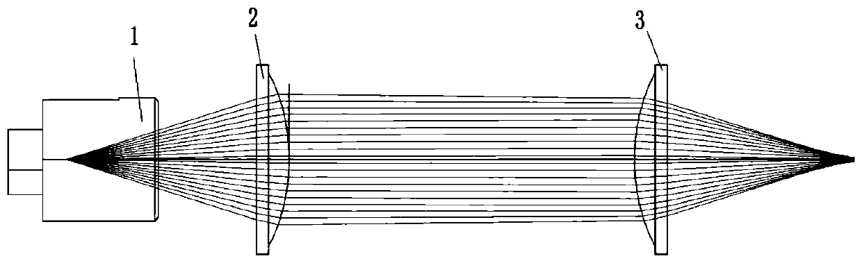 Quasi-optical system for terahertz beam shaping