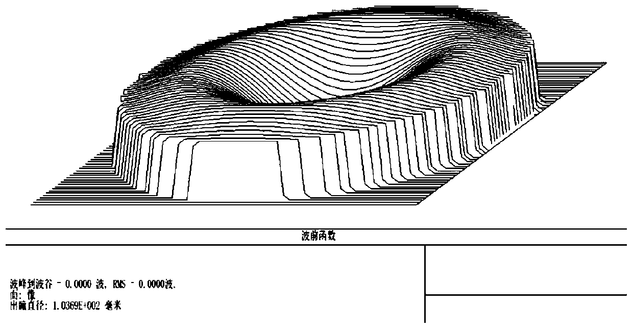 Quasi-optical system for terahertz beam shaping