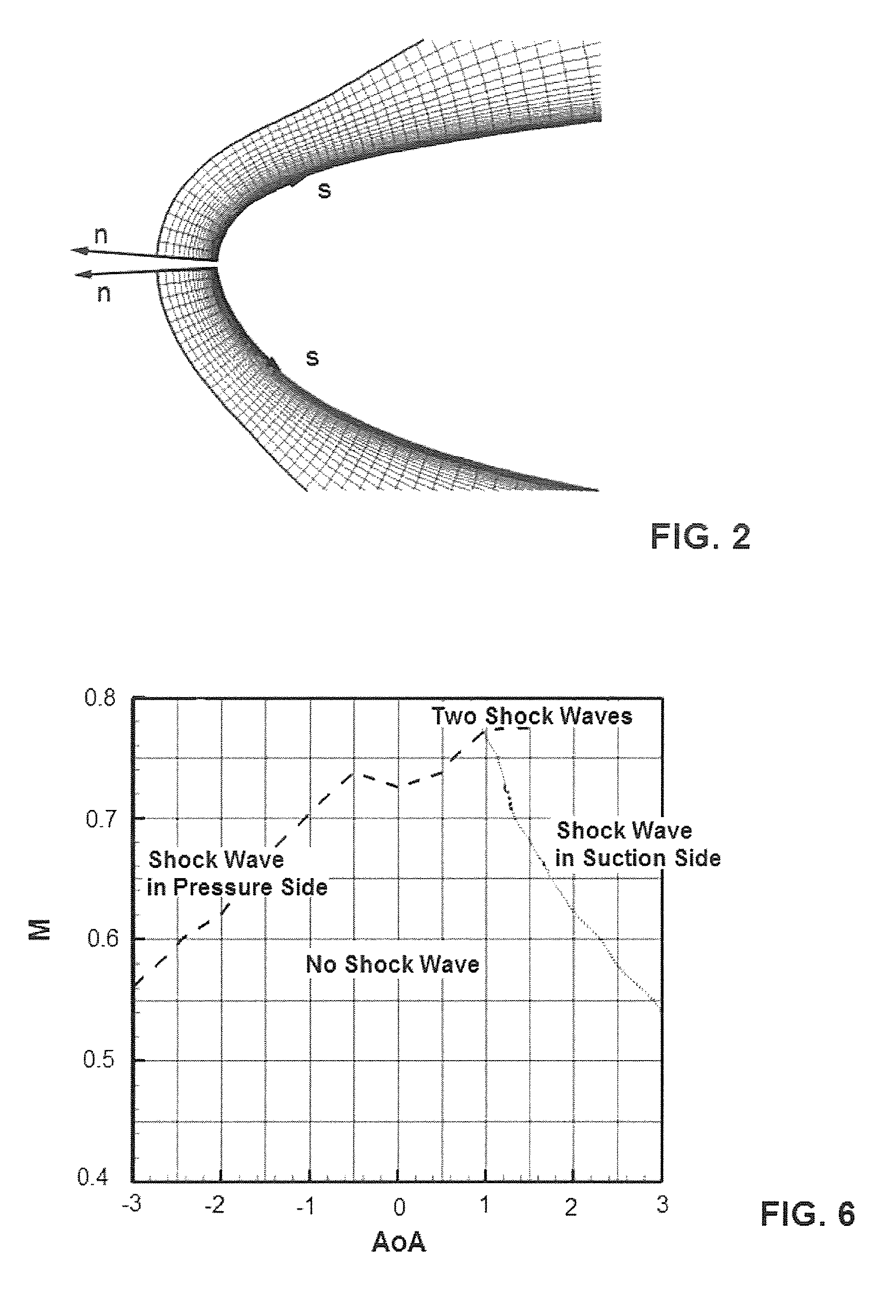 Method and system for a quick calculation of aerodynamic forces on an aircraft in transonic conditions