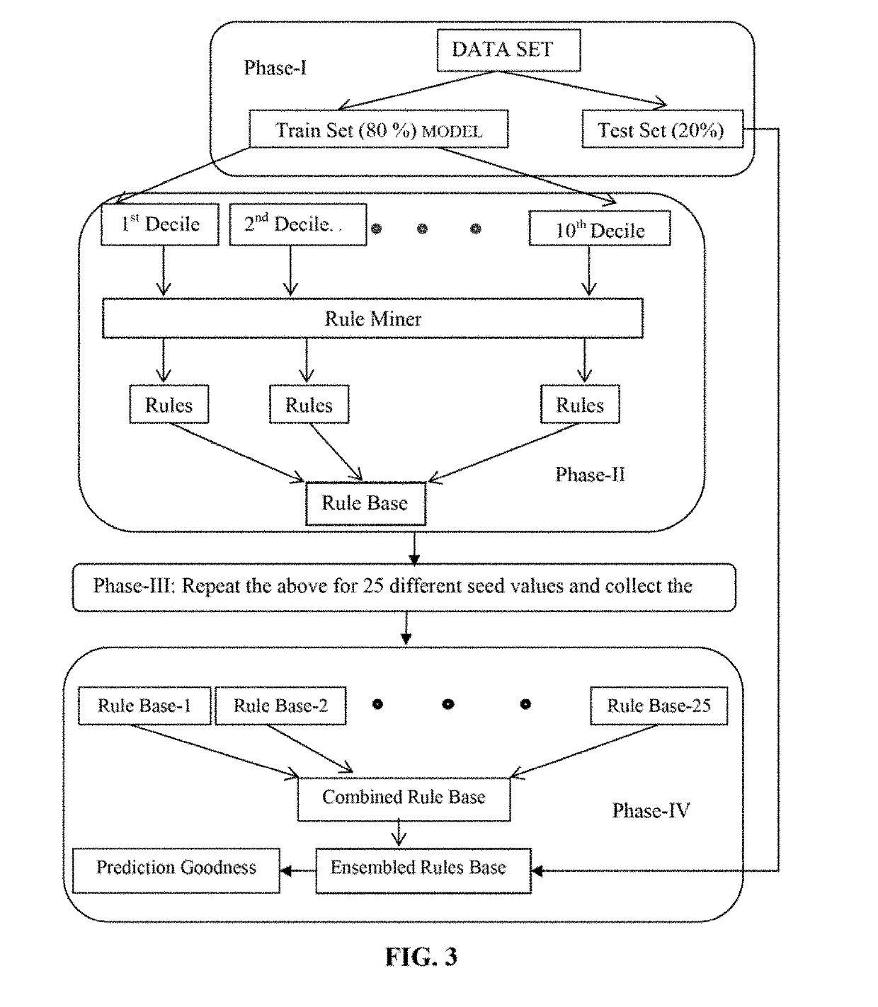 System and method for particle swarm optimization and quantile regression based rule mining for regression techniques